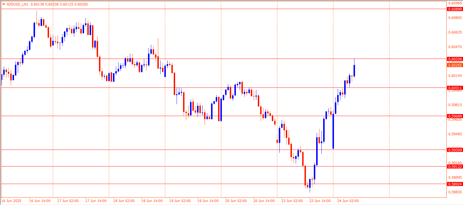 NZDUSD